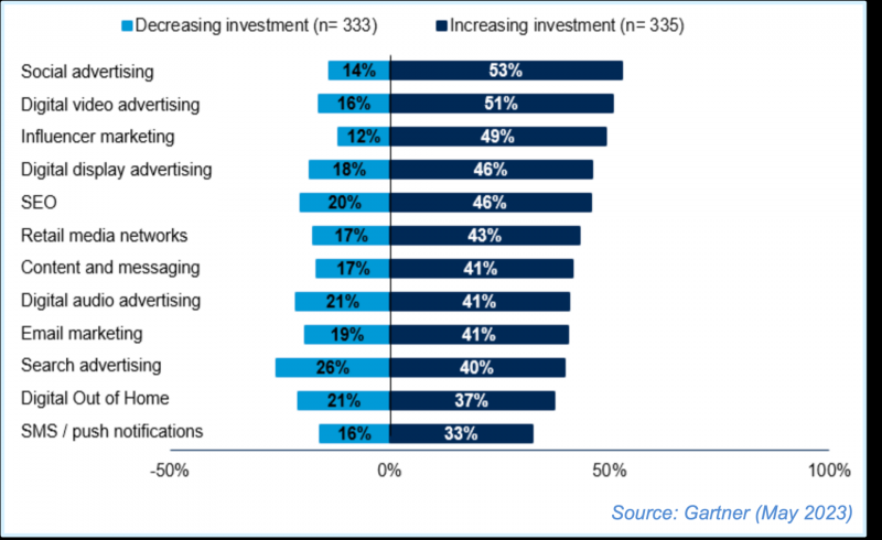 5 Key Enterprise SEO Trends For 2024