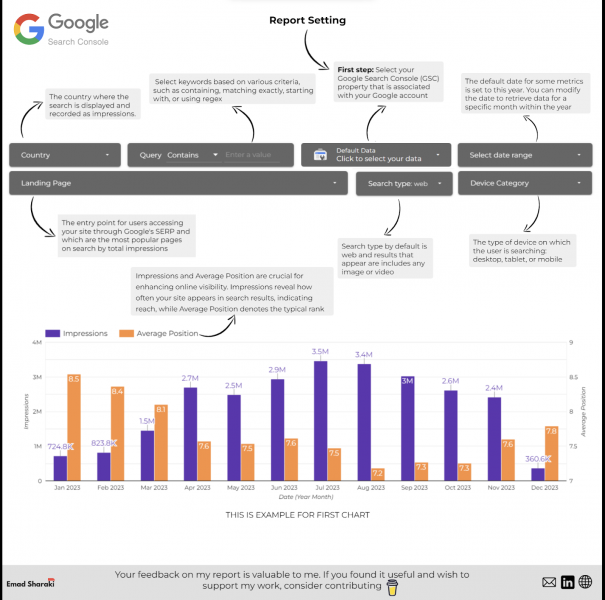 How To Use Big Query And GSC Data For Content Performance Analysis