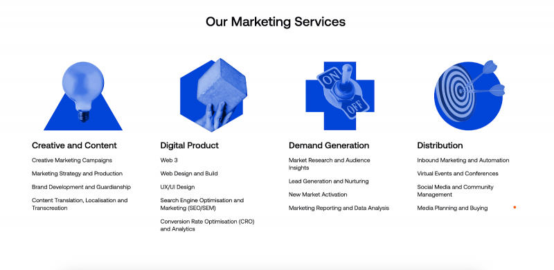 Inspiring Digital Marketing Agency Website Designs in 2024