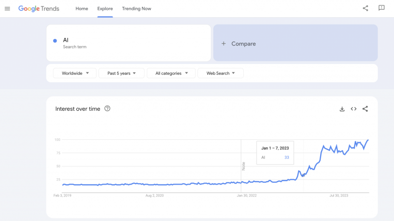 Scalable AI Tools For SEO: A Quick Guide For 2024