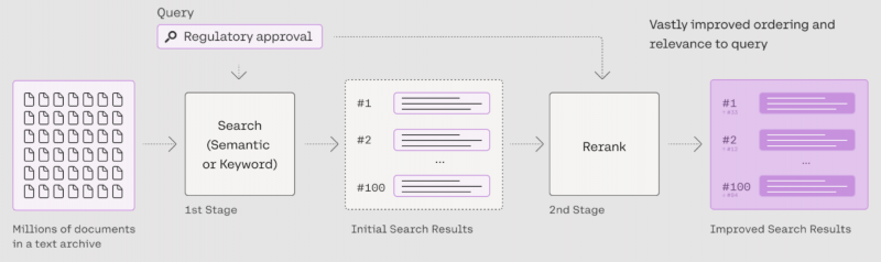 Scalable AI Tools For SEO: A Quick Guide For 2024