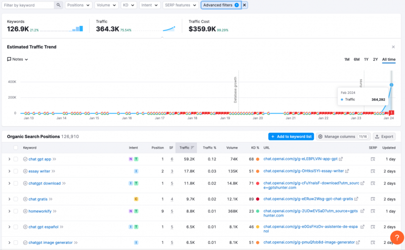 Scalable AI Tools For SEO: A Quick Guide For 2024