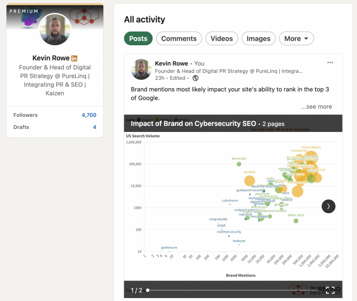 22 Places You Should Be Sharing Your Content