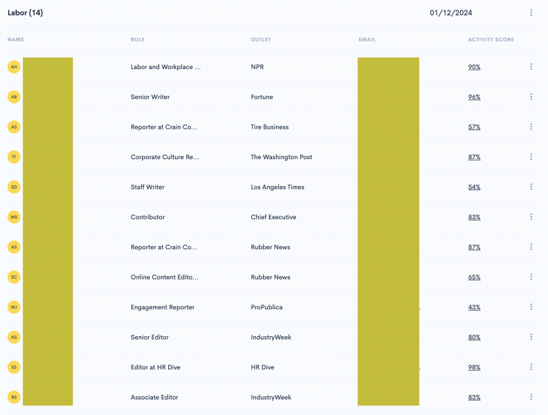 22 Places You Should Be Sharing Your Content