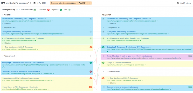 Butterfly Effect: How Core Updates Make Subtle User Intent Changes