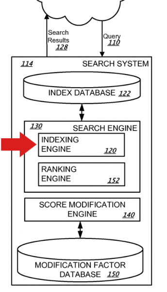 Google Explains Index Selection During A Core Update