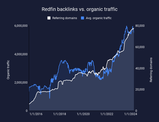 Prioritizing Information Gain = Rethinking How We Create Content