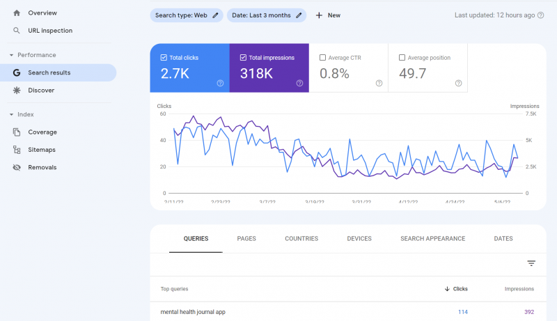 128 Top SEO Tools That Are 100% Free