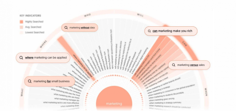 128 Top SEO Tools That Are 100% Free