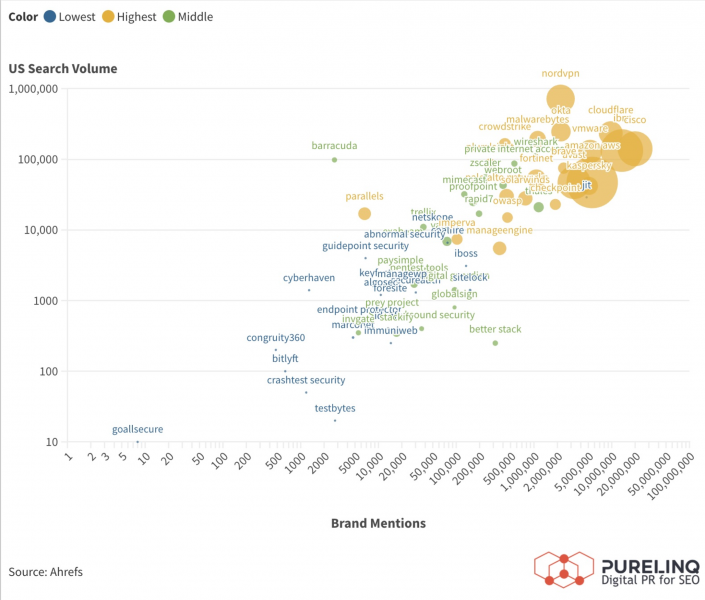 How A Full-Funnel SEO & PR Strategy Can Drive Leads & Sales