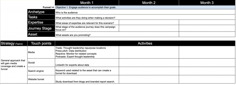 How A Full-Funnel SEO & PR Strategy Can Drive Leads & Sales