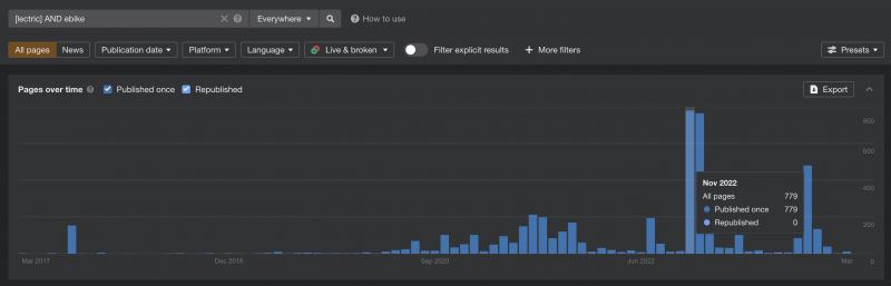 How A Full-Funnel SEO & PR Strategy Can Drive Leads & Sales