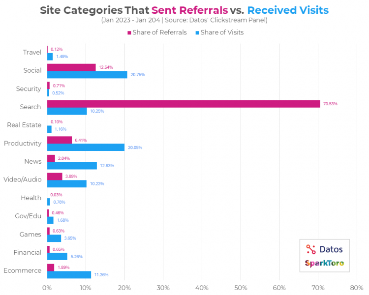 How A Full-Funnel SEO & PR Strategy Can Drive Leads & Sales