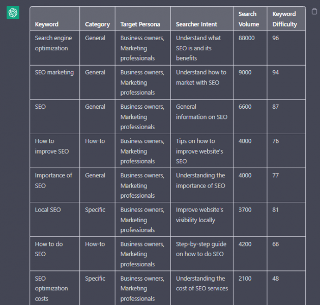 How To Use ChatGPT For Keyword Research