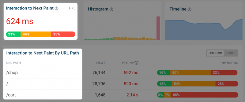 Optimizing Interaction To Next Paint: A Step-By-Step Guide