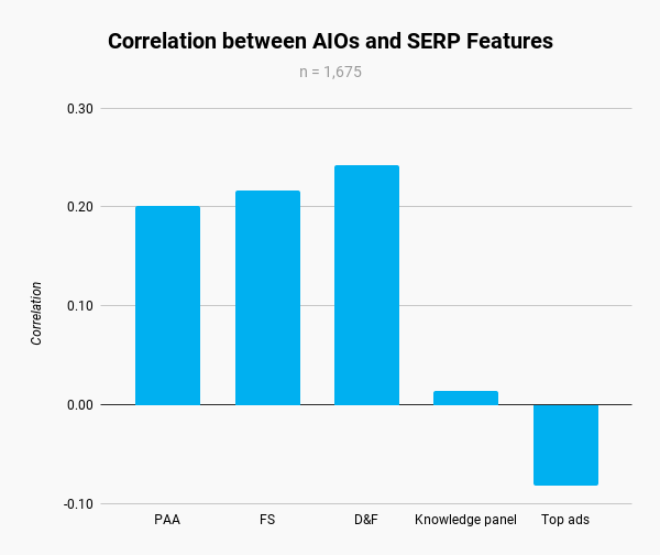 The Traffic Impact Of AI Overviews