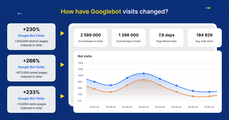 Why Using a Log Analyzer is a Must for Big Websites