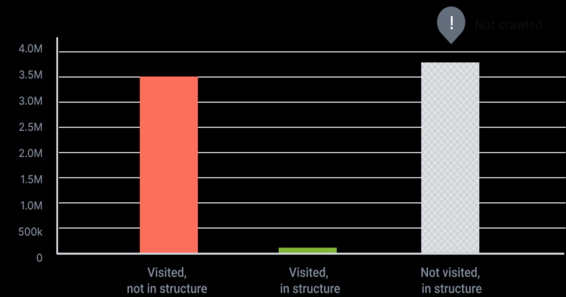 Why Using a Log Analyzer is a Must for Big Websites