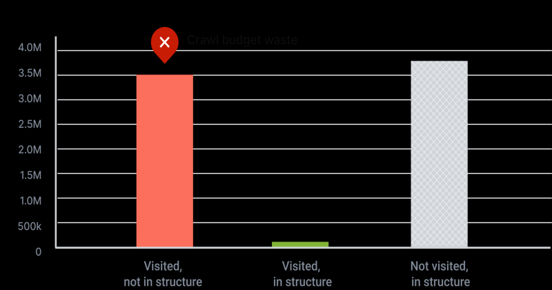 Why Using a Log Analyzer is a Must for Big Websites