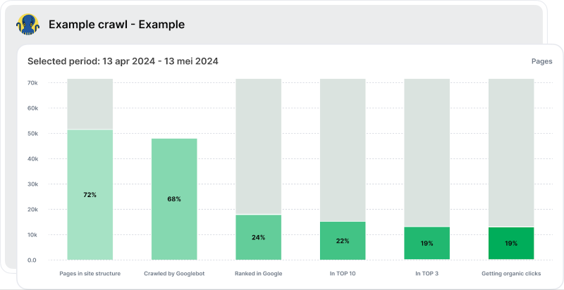 Why Using a Log Analyzer is a Must for Big Websites