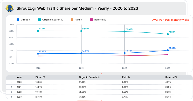 Why Using a Log Analyzer is a Must for Big Websites