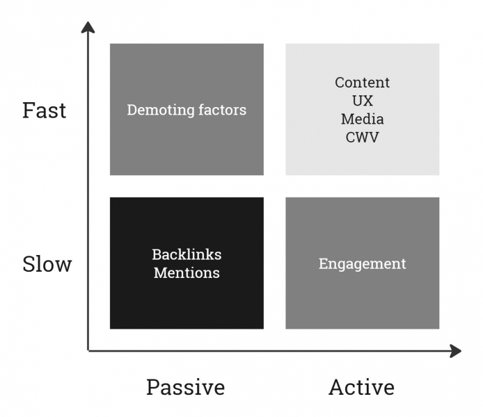 2,596: How To Make The Most Out Of Google's Leaked Ranking Factors