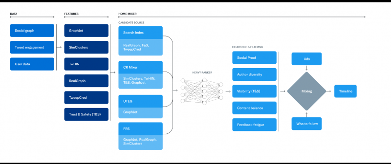 2,596: How To Make The Most Out Of Google's Leaked Ranking Factors