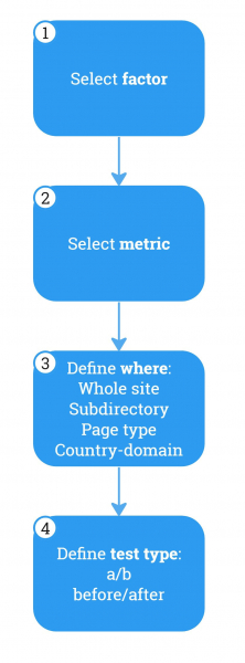 2,596: How To Make The Most Out Of Google's Leaked Ranking Factors