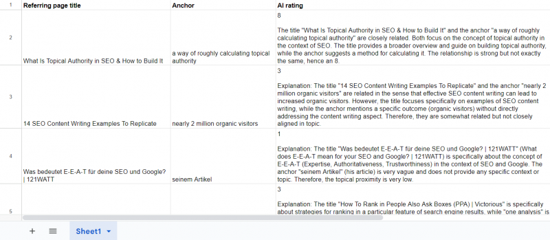 2,596: How To Make The Most Out Of Google's Leaked Ranking Factors