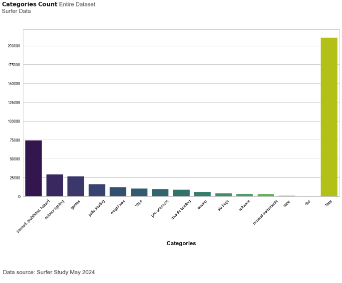 260k Search Results Analyzed: Here's How Google Evaluates Your Content [Data Study]