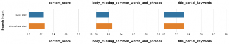 260k Search Results Analyzed: Here's How Google Evaluates Your Content [Data Study]