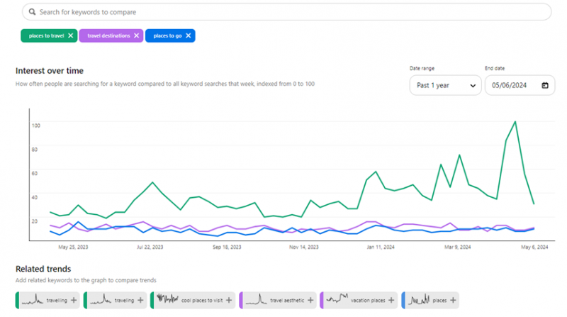 5 Tips To Increase Website Traffic After The Google Algo Update