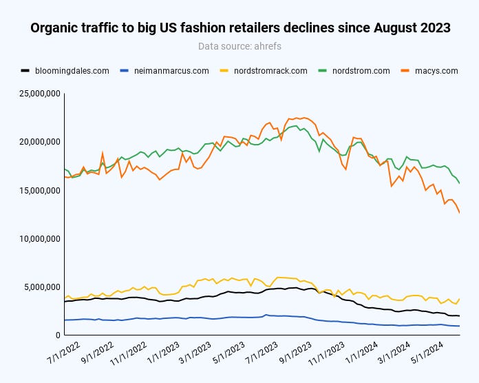 David Vs. Goliath [Part 2]: Algorithm Updates Have Become The Biggest Risk In SEO