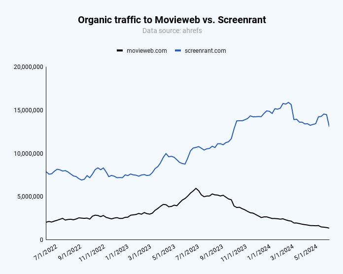 David Vs. Goliath [Part 2]: Algorithm Updates Have Become The Biggest Risk In SEO