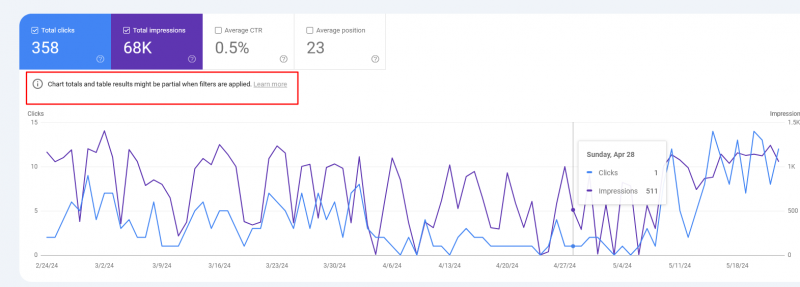 How SEO Experts Can Utilize ChatGPT For BigQuery With Examples