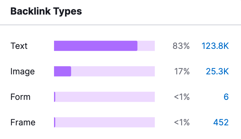 How To Build A Diverse & Healthy Link Profile