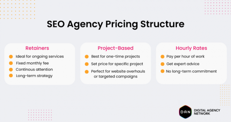 How to Choose a Trustworthy SEO Agency in 6 Steps