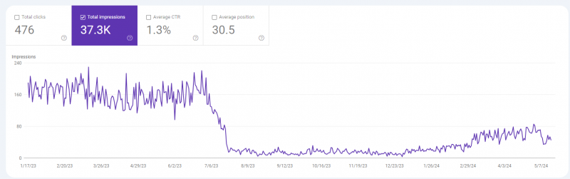 How To Uncover Traffic Declines In Google Search Console And How To Fix Them