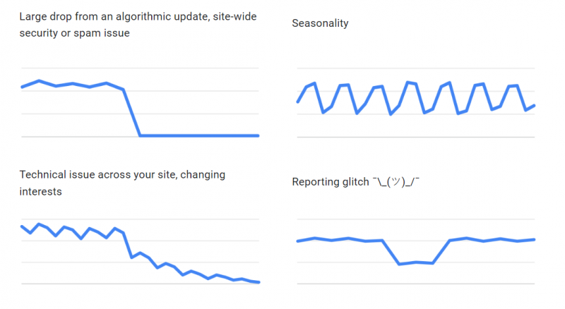 How To Uncover Traffic Declines In Google Search Console And How To Fix Them