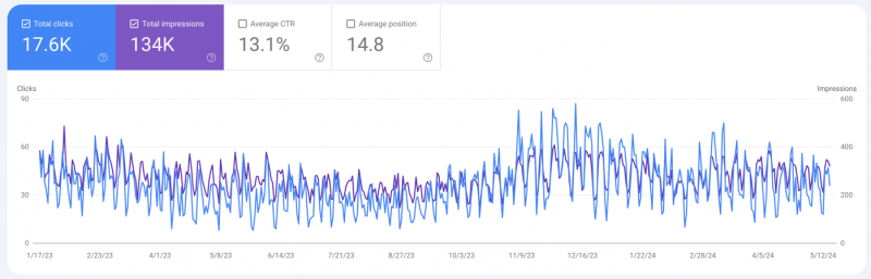 How To Uncover Traffic Declines In Google Search Console And How To Fix Them