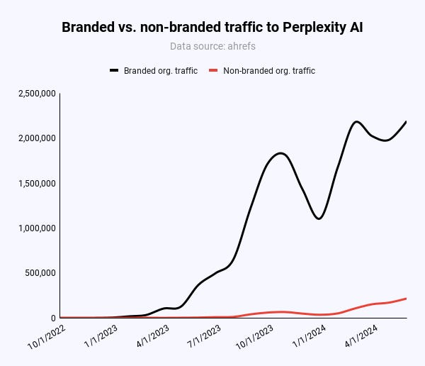 User-Directed AI Content: On Perplexity, Users Can Direct AI To Create Content