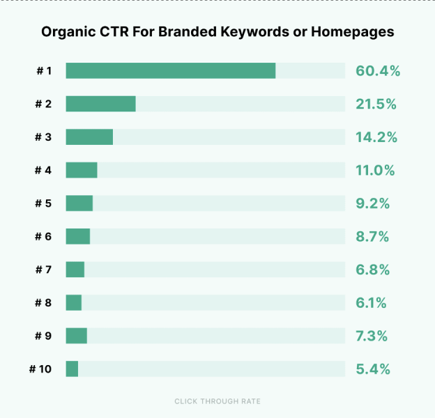 3 Types Of PR & SEO Funnels That Will Maximize Conversions