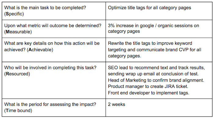 Agile SEO: Moving From Strategy To Action