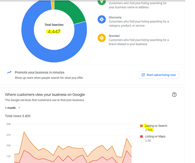 Beyond Rankings: Comprehensive Methods To Measure SEO Effectiveness