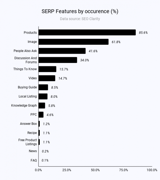 Critical SERP Features Of Google’s Shopping Marketplace