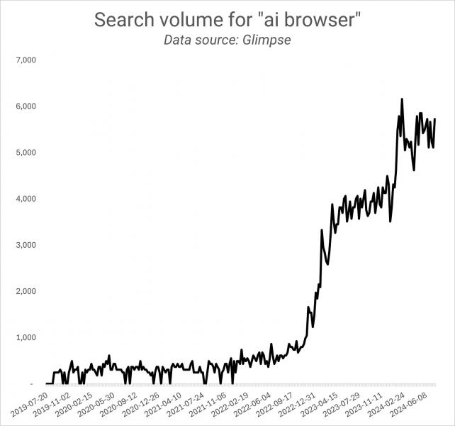 Search GPT – Can Search GPT Disrupt Google Search?