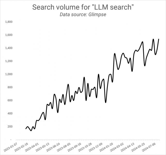 Search GPT – Can Search GPT Disrupt Google Search?