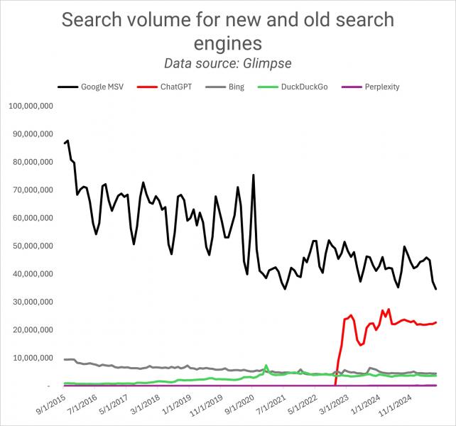 Search GPT – Can Search GPT Disrupt Google Search?