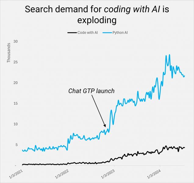 System Builders - How AI Changes The Work Of SEO