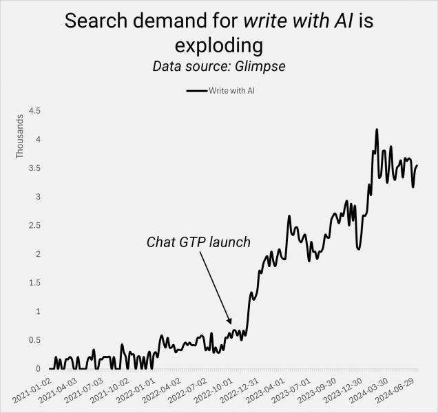 System Builders - How AI Changes The Work Of SEO